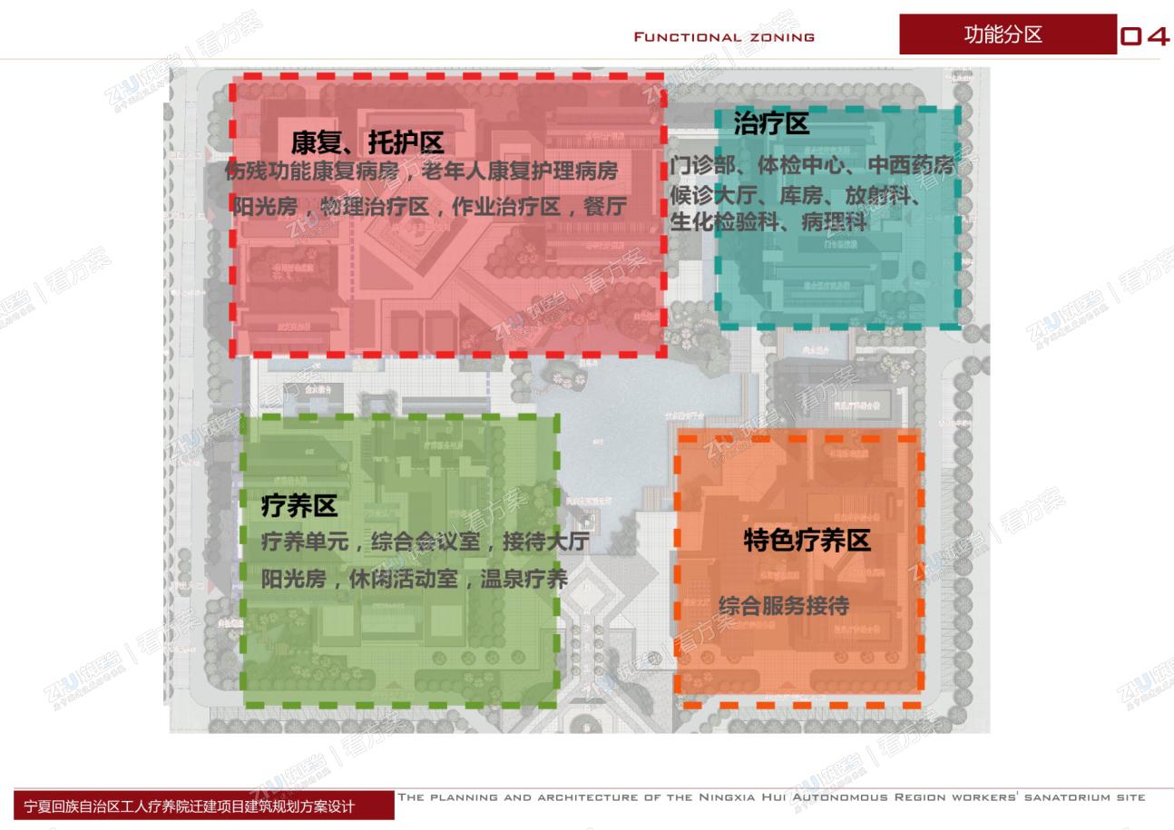医院功能分区图
