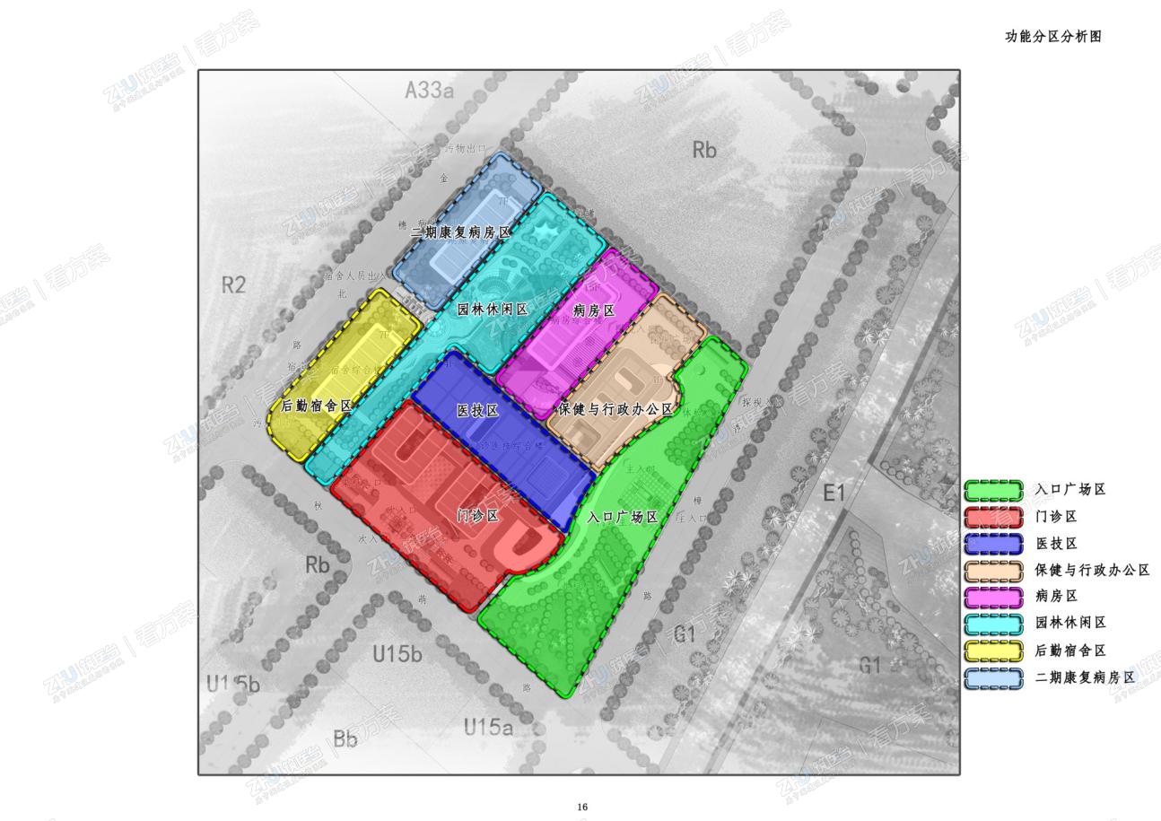 功能分区分析图
