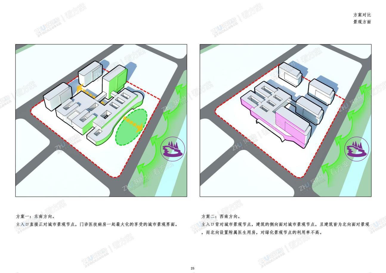 环境分析——方案对比：景观
方案一：东南方向。主入口直接正对城市景观节点，门诊医技病房最大化的享受城市景观界面。
方案二：西南方向。主入口背对城市景观节点，建筑的侧向面对城市景观节点。