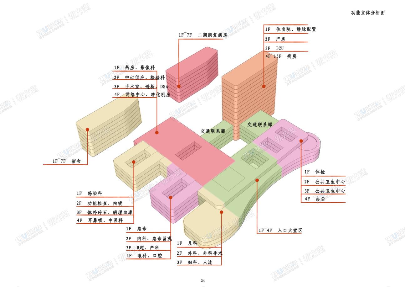 功能空间分析图
