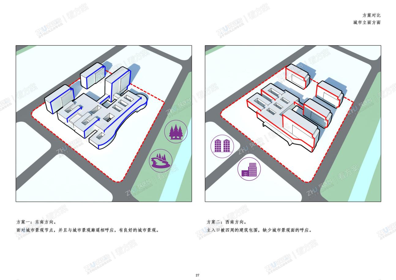 环境分析——方案对比 ：城市立面
方案一：东南方向。面对城市景观节点，并且与城市景观廊遥相呼应，有良好的城市景观。
方案二：西南方向。主入口被四周的建筑包围，缺少城市景观面的呼应。
