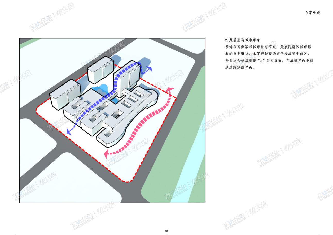 方案生成2.基地东南侧紧邻城市生态节点，是展现新区城市形象的重要窗口。本案把较高的病房楼放置于前区，并且结合群芳塑造“s”型延展面，在城市界面中创造连续建筑界面。