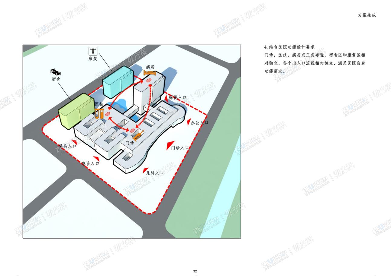 方案生成4.结合医院功能设计要求，门诊，医技，病房，成三角布置，满足医院自身功能需求。