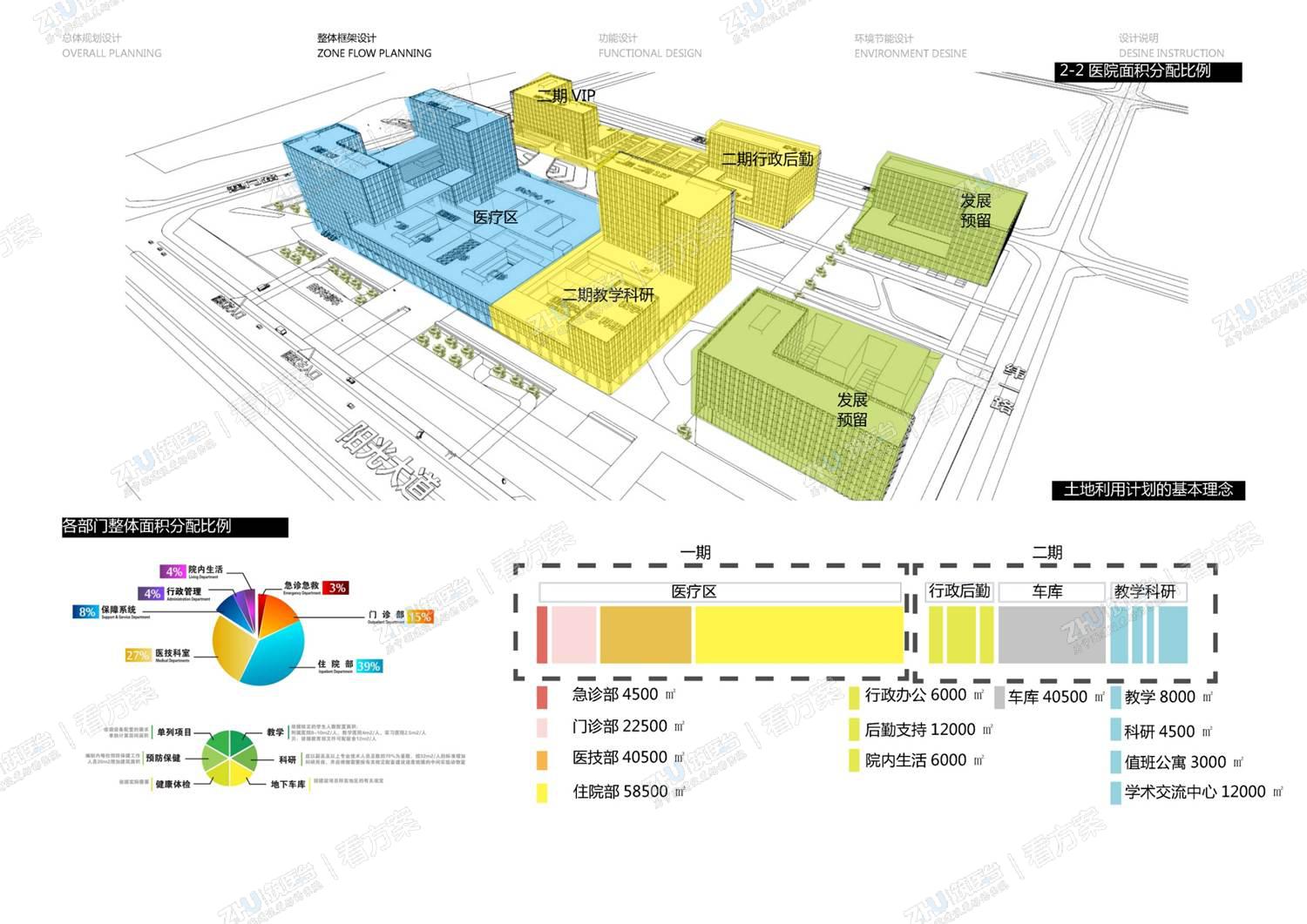 医院功能空间分析图一
