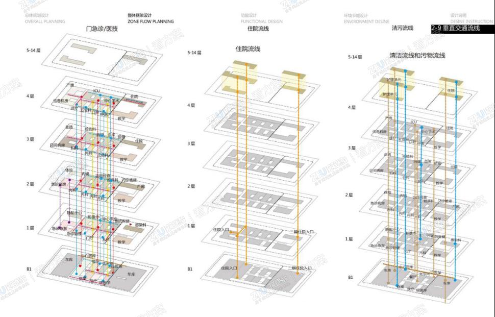 医院交通组织分析图一
