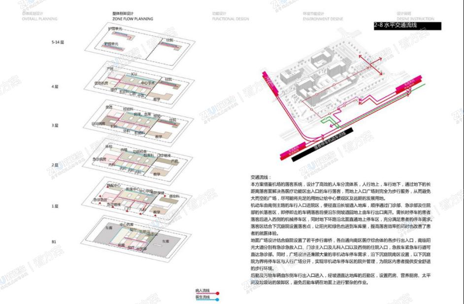 医院交通组织分析图二