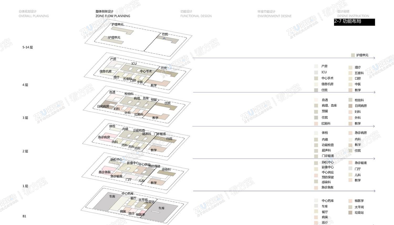 医院功能空间分析图二
