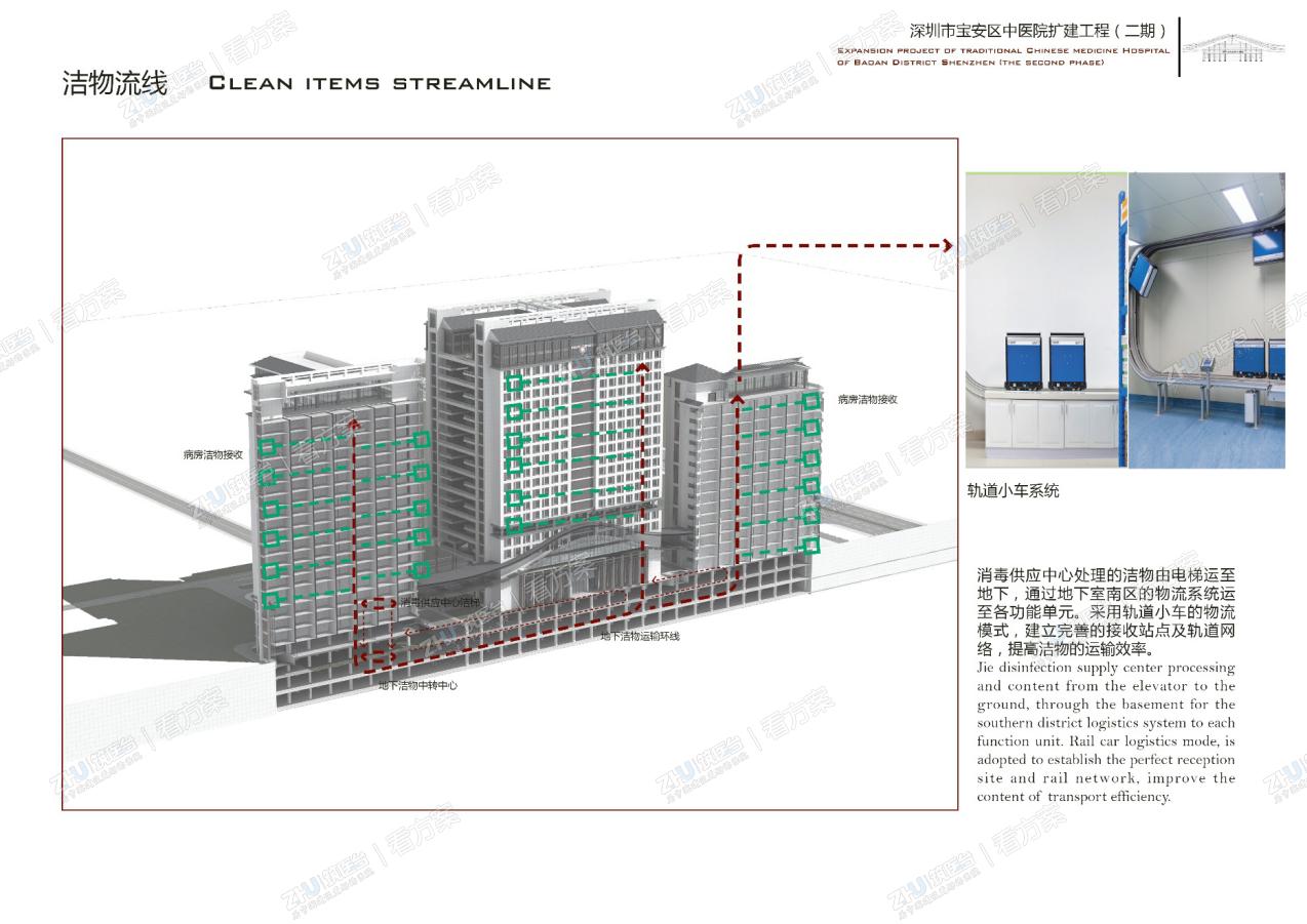 医院洁物流线分析图