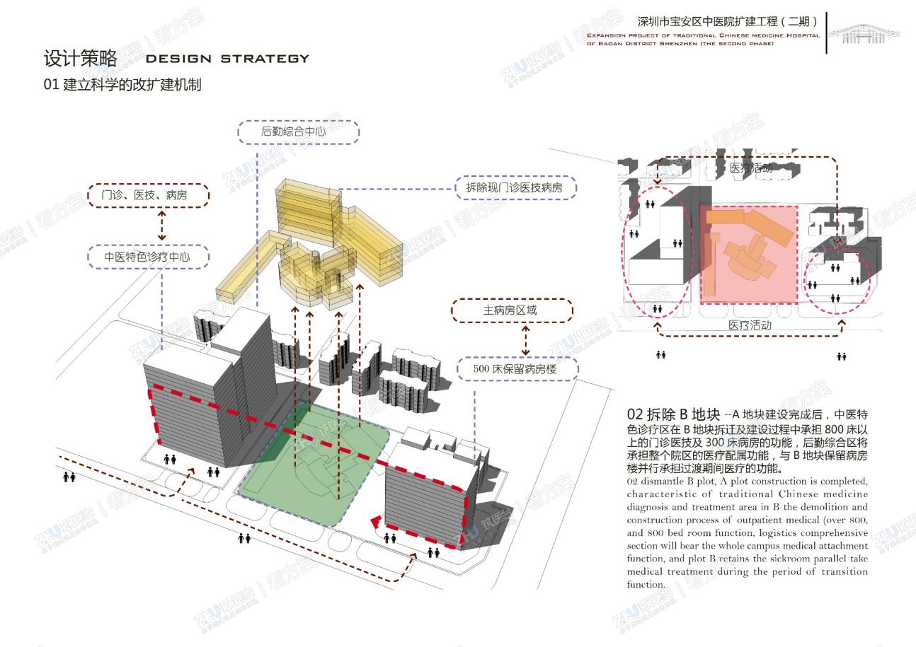 医院设计策略一：拆除B地块