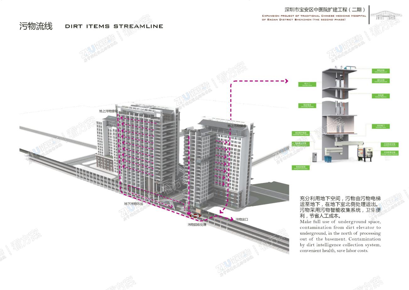 医院污物流线分析图