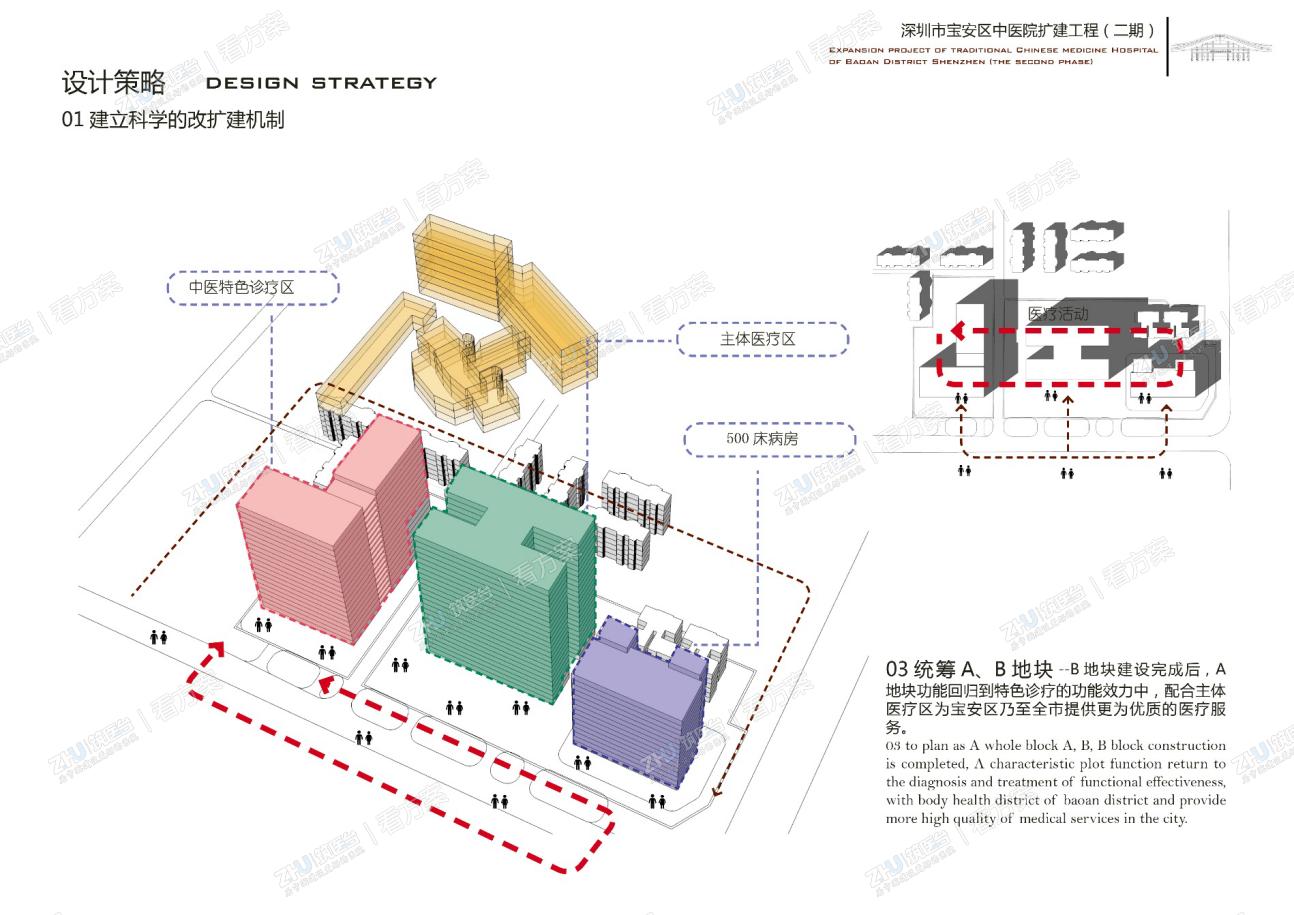 医院设计策略一：统筹A、B地块