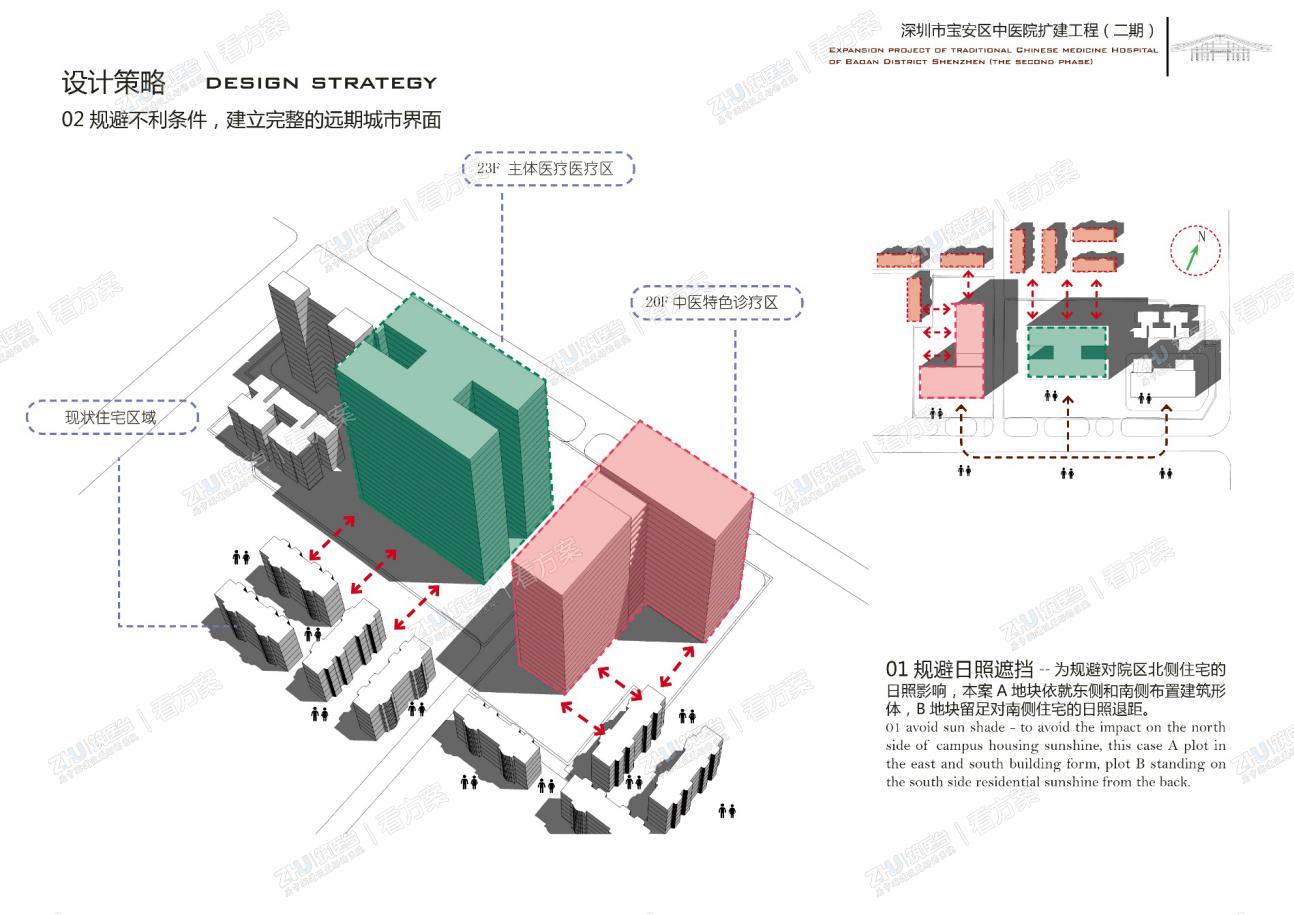医院设计策略二：规避日照遮挡。