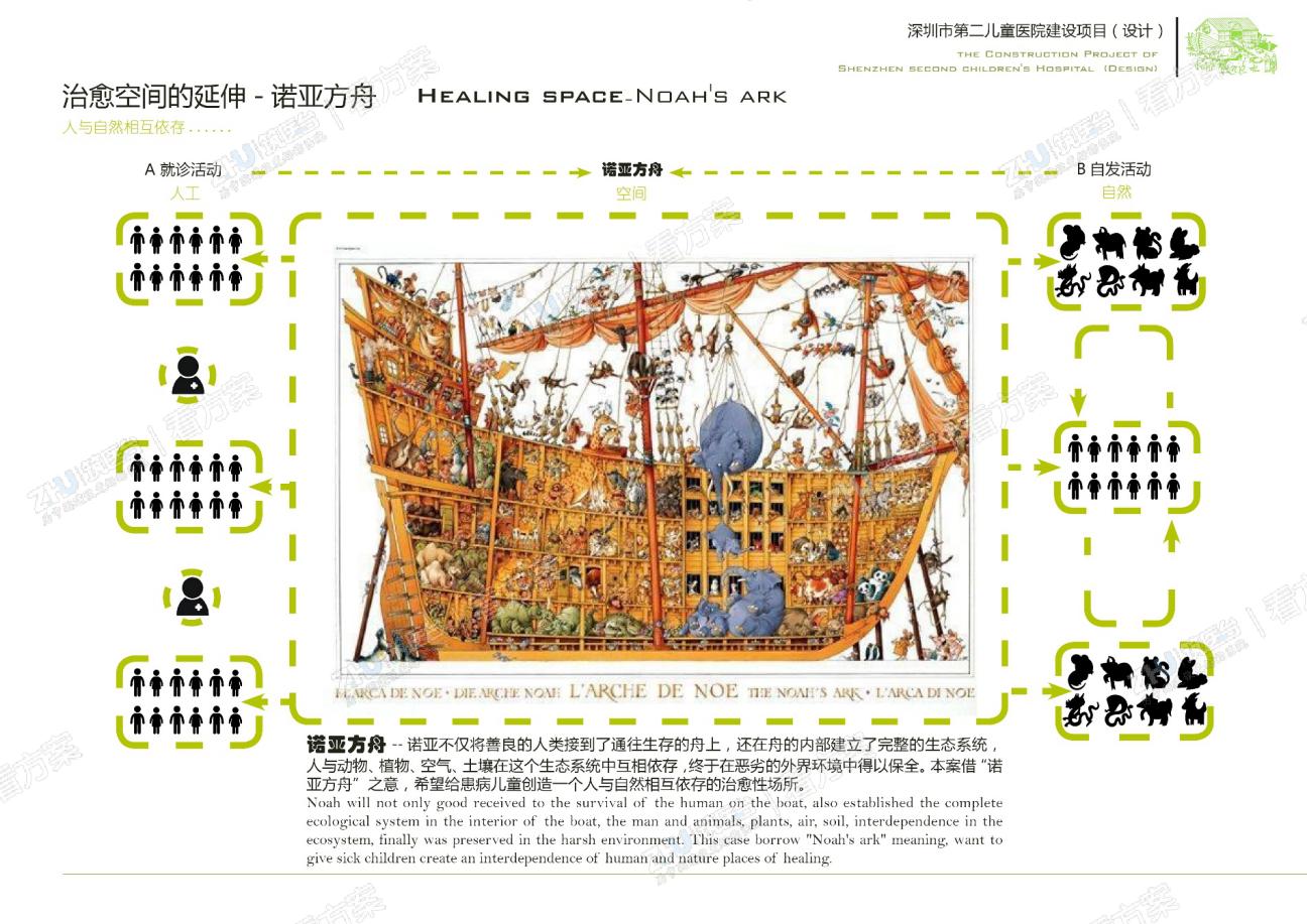 医院治愈空间延伸“诺亚方舟”