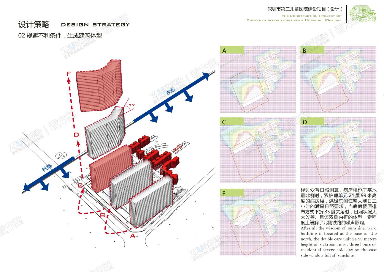医院设计策略：规避不利条件，生成建筑体型
基地北侧为平南铁路，西侧为皓月花园小区。为规避对东侧的住宅的日照影响，病房主楼放置于基地最北侧，将建筑体型做35度折角，最大程度的顺应城市日照规律。