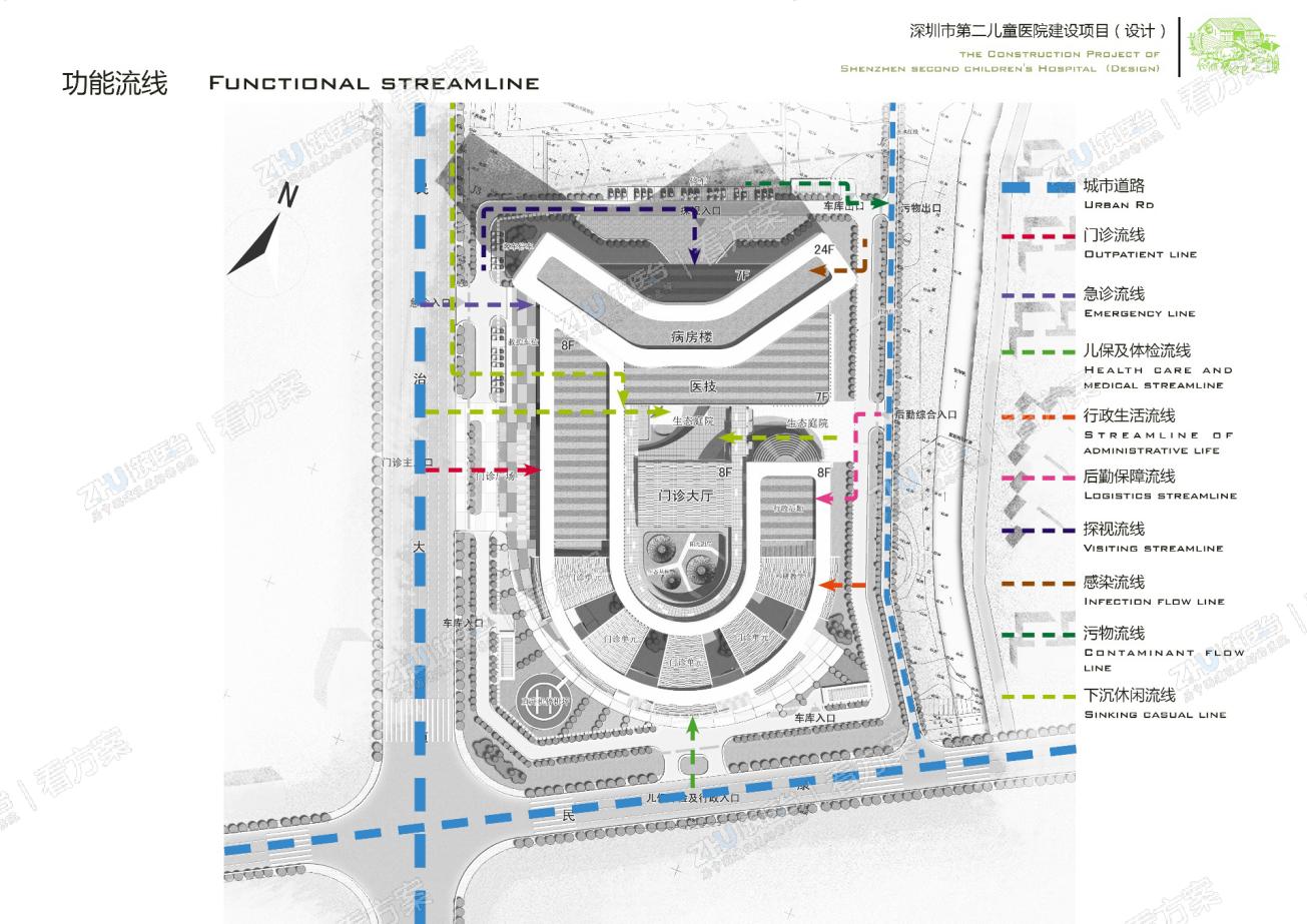 医院入口流线分析图
