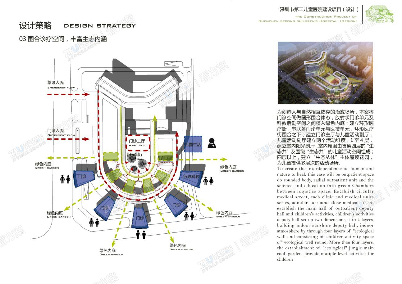 医院设计策略：围合诊疗空间，丰富生态内涵
将门诊空间做圆形围合体态，放射状门诊单元及科教后勤空间之间植入绿色内庭；建立环形医疗街，串联各门诊单元与医技单元。