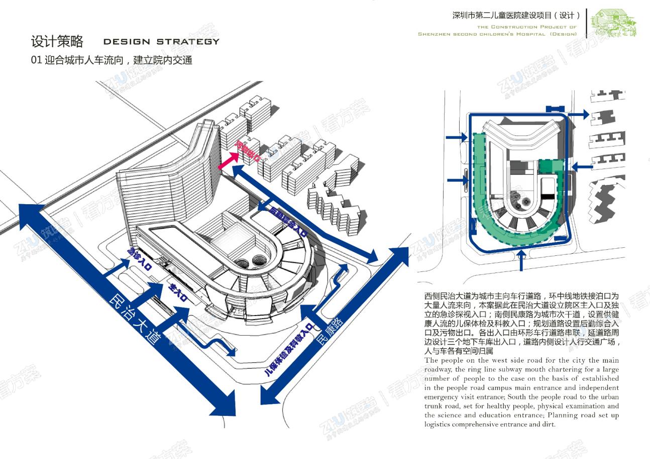 医院设计策略：迎合城市人车流向，建立院内交通
西侧民治大道为城市主向车行道路，环中线地铁接泊口为大量人流来向，本案在民治大道设立院区主入口及独立的急诊探视入口；南侧设置供健康人流的儿保体检及科教入口