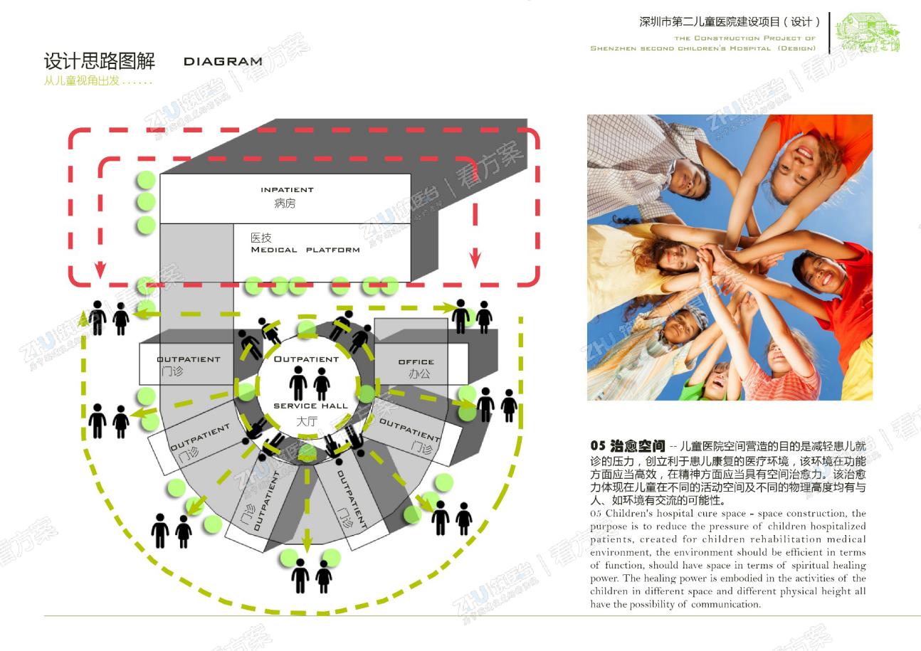 医院设计思路：治愈空间
儿童医院空间营造的目的是减轻患儿就诊的压力，创立利于患儿康复的医疗环境，该环境在功能方面应当高效，在精神方面应当具有空间治愈力。