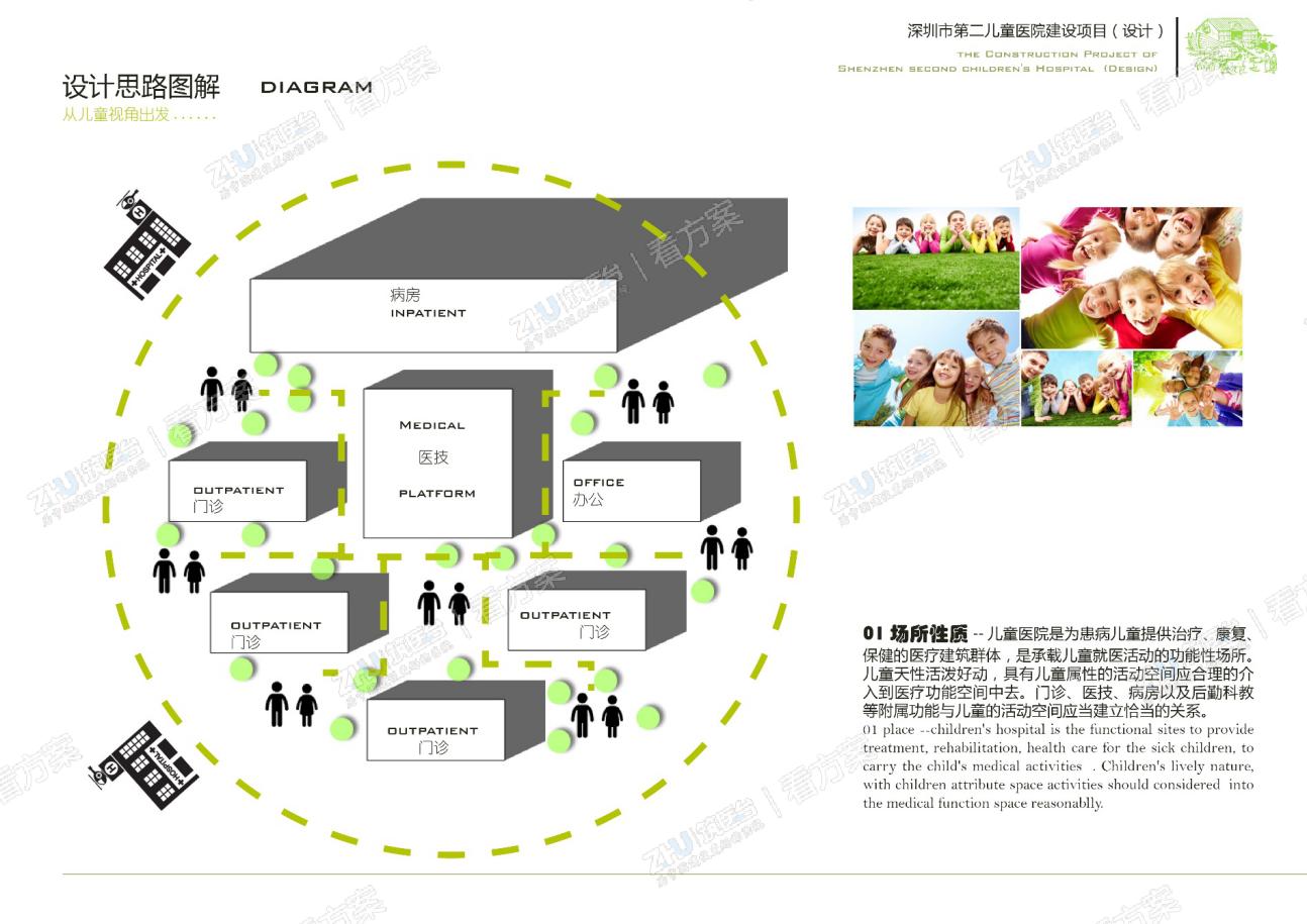 医院设计思路：场所性质
儿童医院是为患病儿童提供治疗、康复、保健的医疗建筑群体，是承载儿童就医活动的功能性场所。儿童天性活泼好动，具有儿童属性的活动空间应合理的介入到医疗功能空间中。