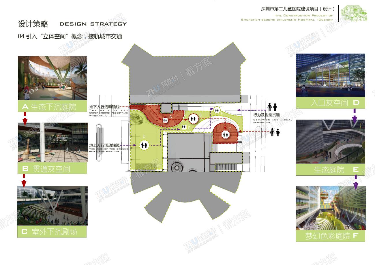 医院设计策略：引入“立体空间”概念，接轨城市交通
结合门诊与医技功能之间的轴线设置“立体空间”，在地上组织医疗功能轴线，地下组织商业娱乐轴线，地下商业休闲空间拟建立与地铁接驳口的直接联系，方便人流直入