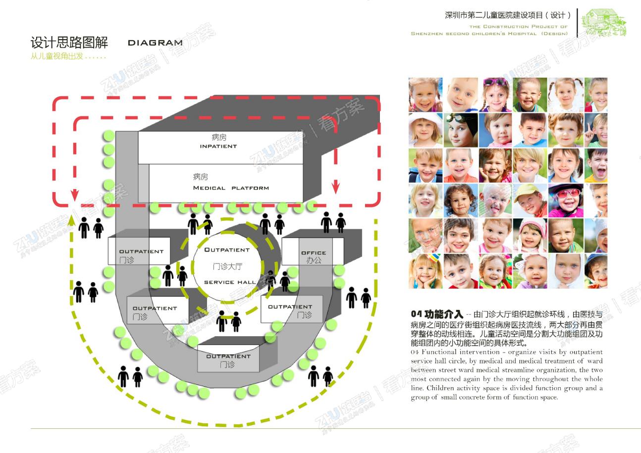 医院设计思路：功能介入
由门诊大厅组织起就诊环线，由医技与病房之间的医疗街组织起病房医技流线，两大部分再由贯穿整体的动线相连。儿童活动空间是分割大功能组团及功能组团内的小功能空间的具体形式。