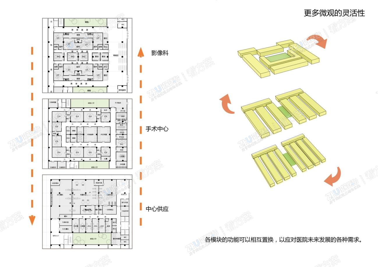 医院更多的微观灵活性