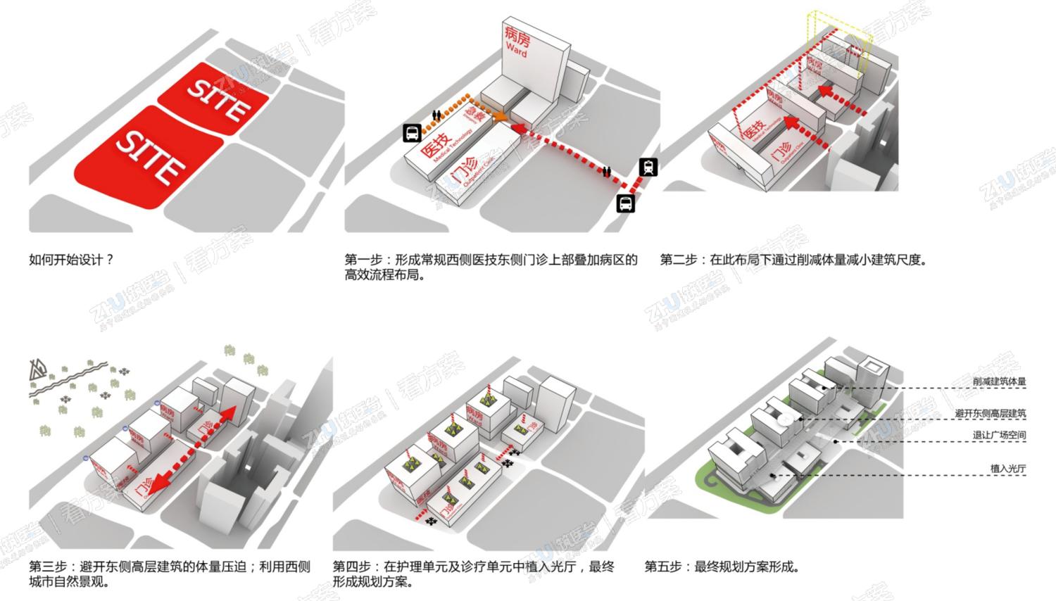 医院设计理念