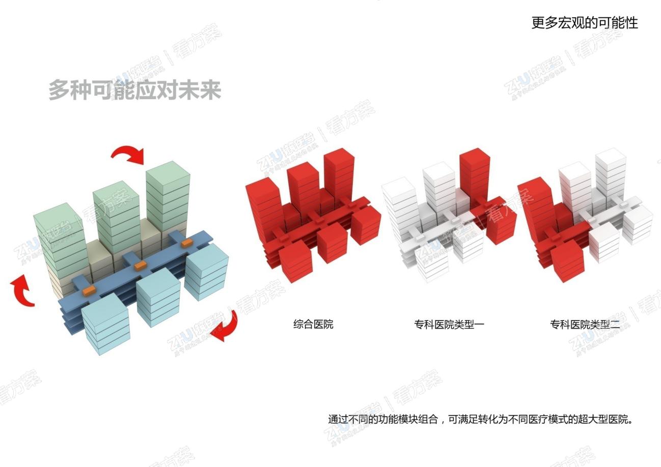 医院更多的宏观可能性