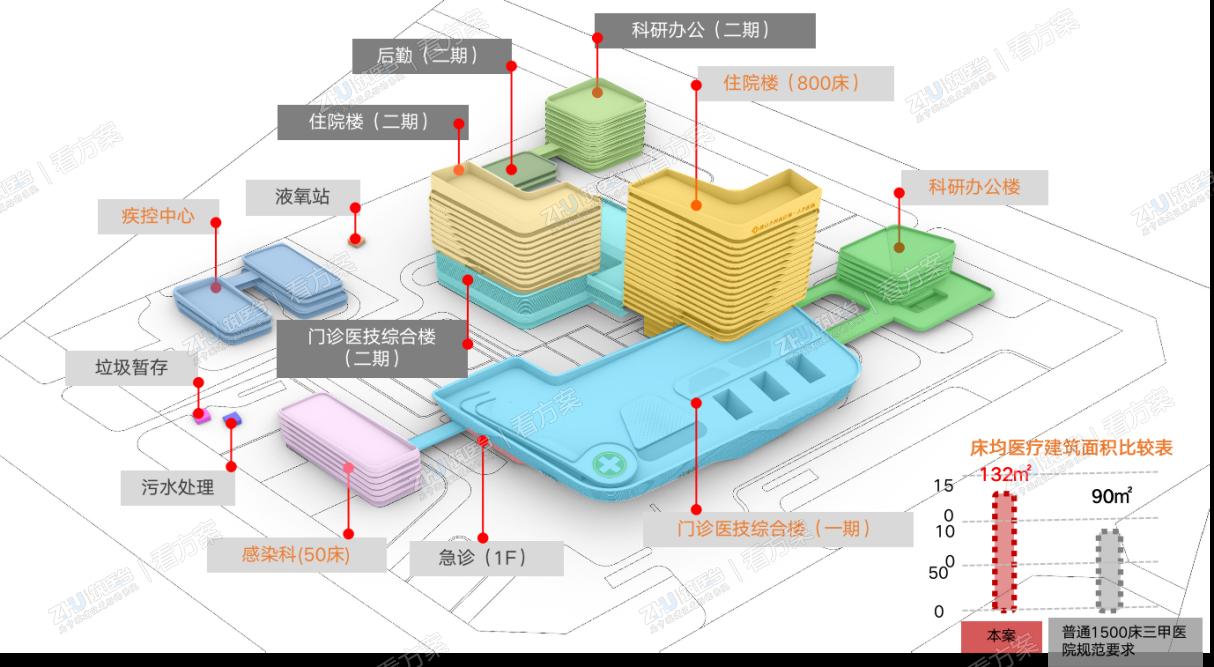 医技楼平面图