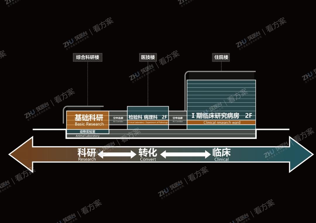 转化医学平台