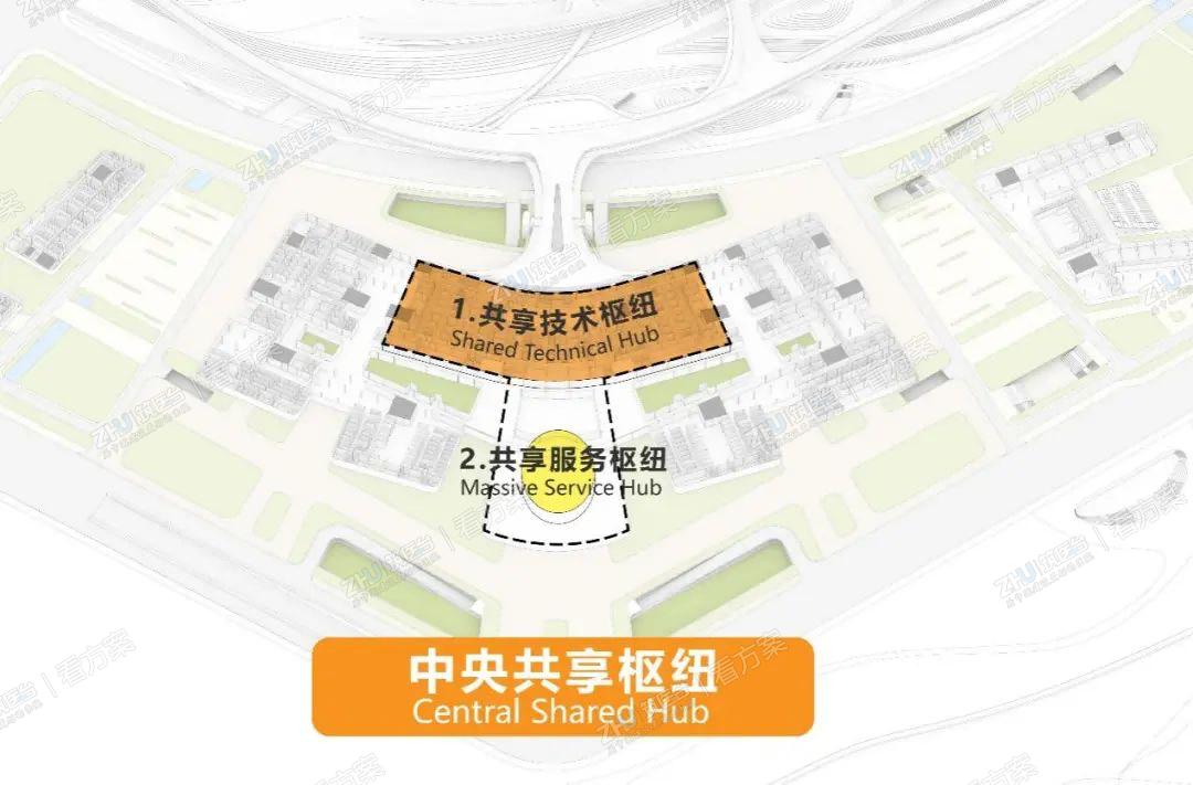 方案构建中央共享枢纽，两翼分布卓越医学中心（COE）的分区模式。中央共享技术枢纽和共享服务枢纽，分别整合大型医技平台和配套服务平台，实现资源全域共享，服务全面支持。