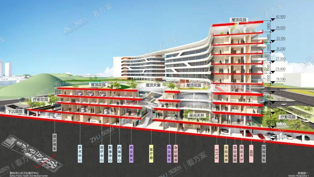 方案旨在设计一座花园中的医院，为病患提供度假般的就医体验。规划将模块化的医疗单元和见缝插绿的庭院花园整合在建筑群落的S型条带结构里，让阳光、绿植和新鲜空气渗透每个医疗空间，治疗仿佛置身于花园美景之中。