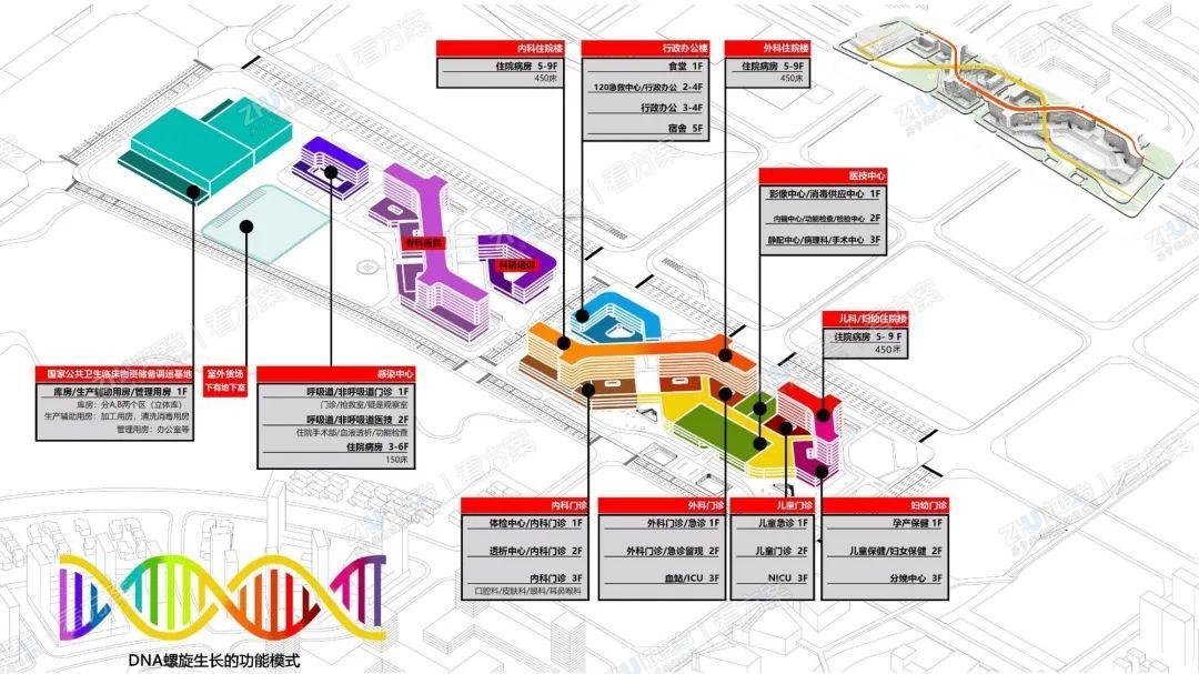 塔楼线性布局，释放出更多眺望南侧公园的面向，学科单元与应急救援镜像对称，轮廓灵动开合，打开了透绿的南北景观廊道。