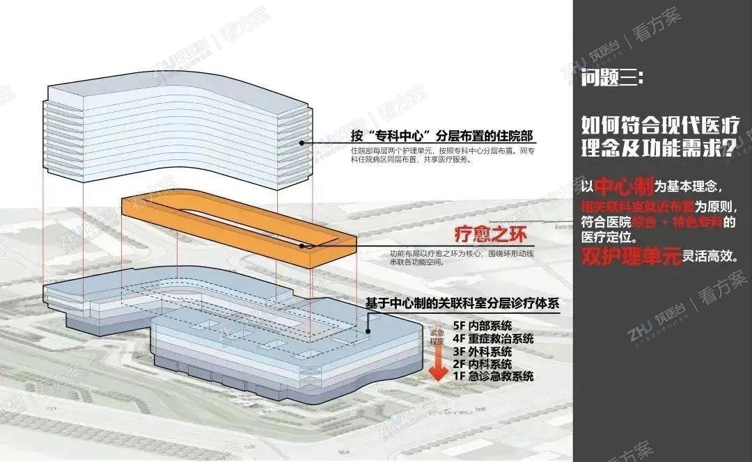 本方案以中心制为基本理念，相关联科室就近布置为原则，符合医院“综合+特色专科”的医疗定位。采用双护理单元模式，灵活高效。