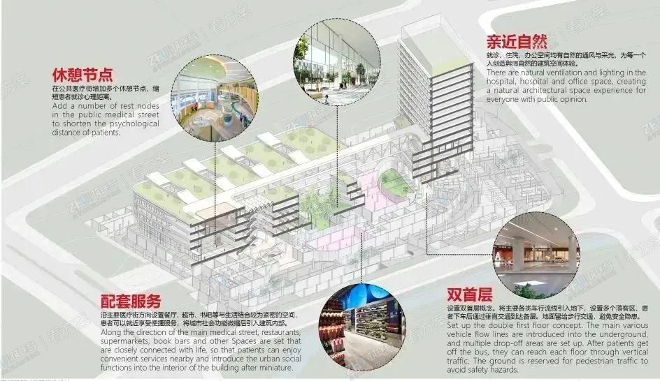 针对建筑进行立体景观利用，扩大休憩空间；进行合理的交通流线组织，增加安全性。针对医护人员，做到所有诊室与办公空间直接通风采光，为医护人员创造医护专属空间、流线，增加休息学习场所改善医护人员工作环境。