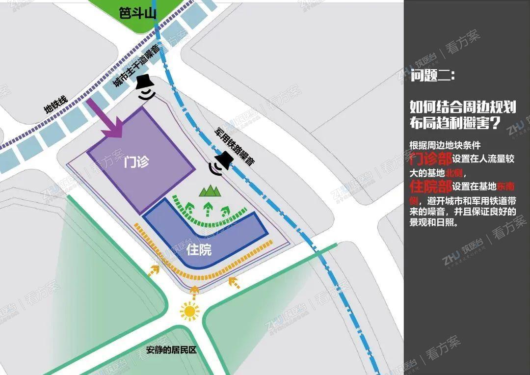 东侧结合铁路布置绿化，住院部设置在基地东南侧，避开城市和军用铁路带来的噪声，并保证良好的景观和日照。