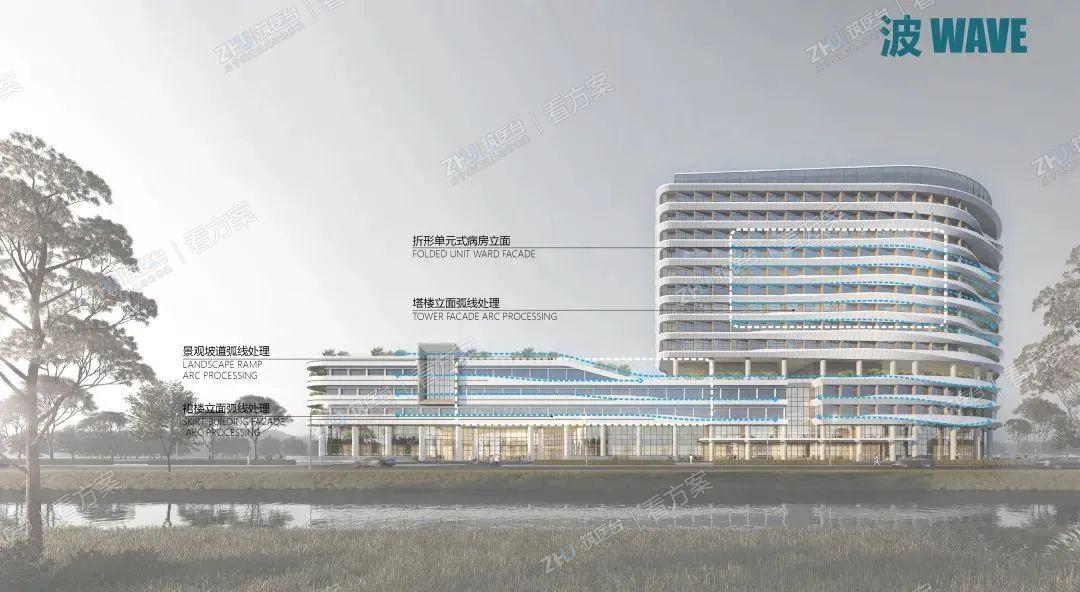 建筑塔楼和裙楼分别采用不同形式的窗下墙和梁下处理，通过脊线的起伏变化，形成连续柔和的立面形象，折形单元式病房立面南遮西晒，北观如画山景，形成波光粼粼的光影效果，突出潮水中“波”的意象。