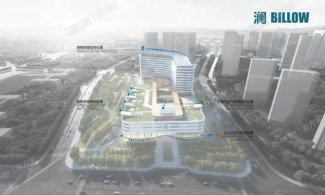 塔楼与裙楼屋面通过局部起翘，扩大景观面；门诊大厅通过局部凹入强化主入口面形象，形成波浪起伏的节奏动势，突出潮水中“澜”的意象。