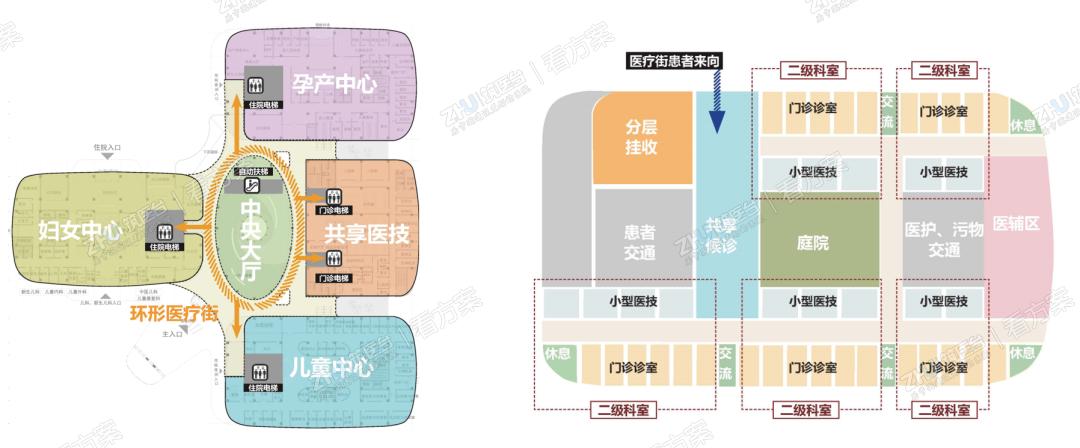 中心制功能模式

