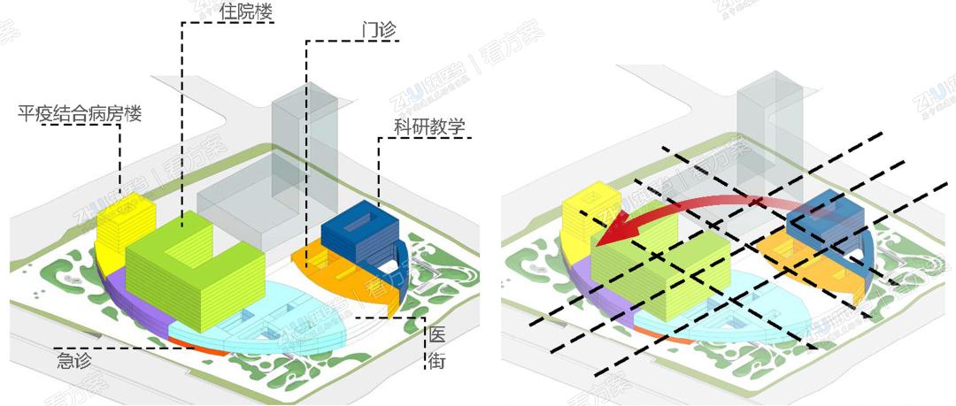 整体功能布局在圆形母题进行排布，通过十字轴线连接各个功能板块。