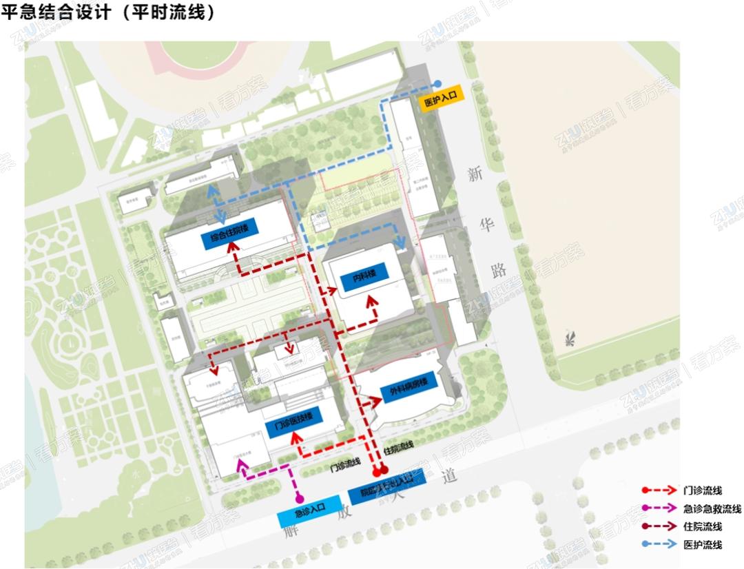 总图布局