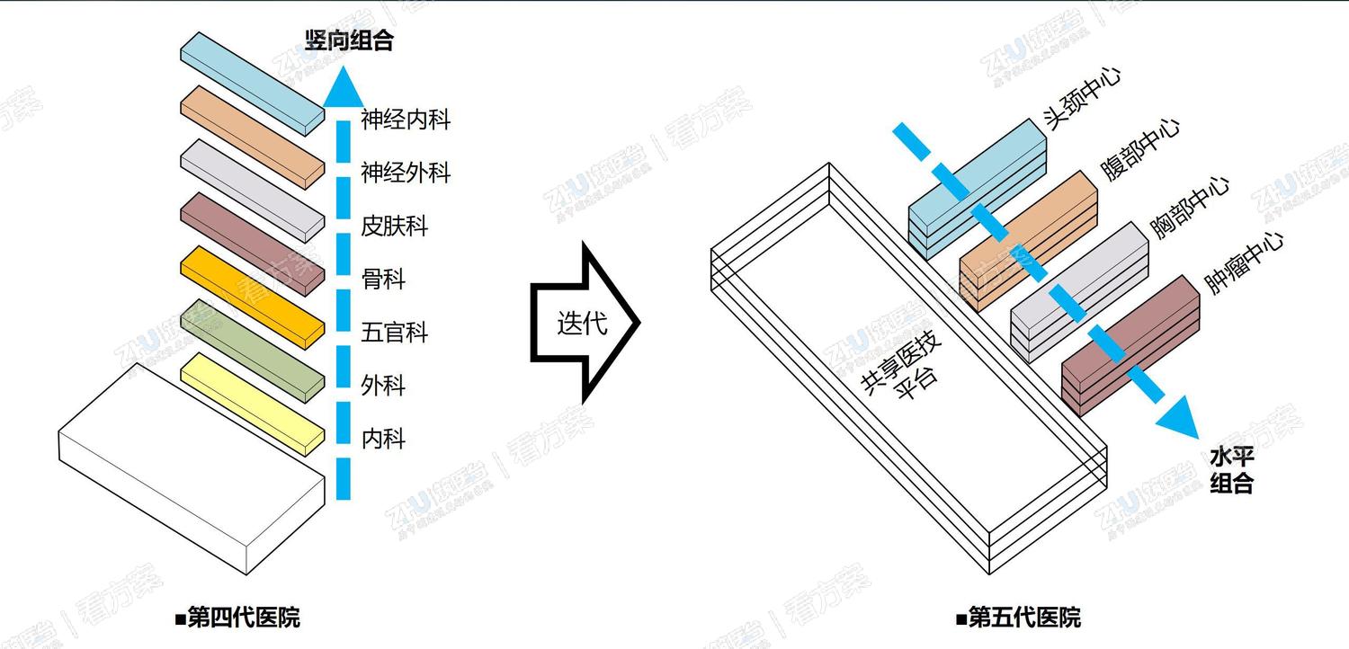 1-第四、五代医院布局逻辑对比.jpg