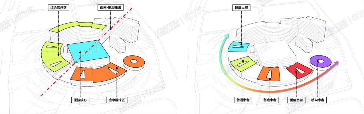 医疗功能圈模式，量身打造综合医疗、应急医疗双重的特色医院

