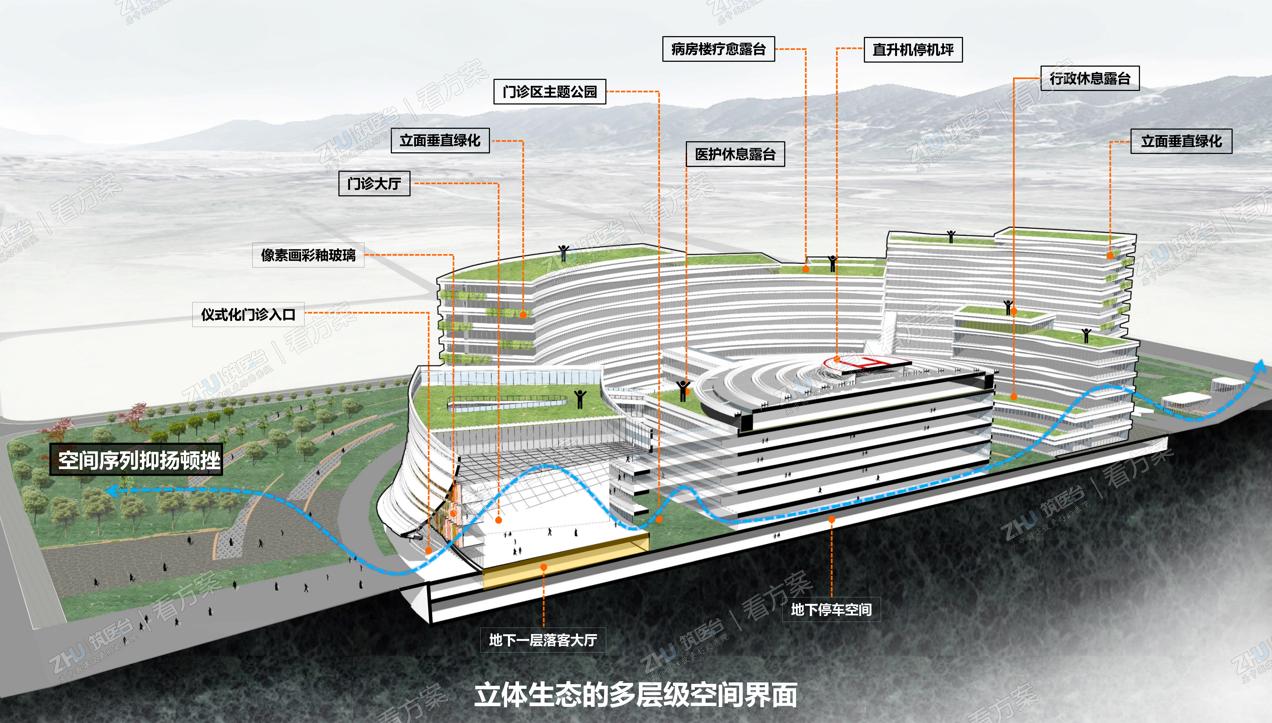 立体生态的多层级空间界面