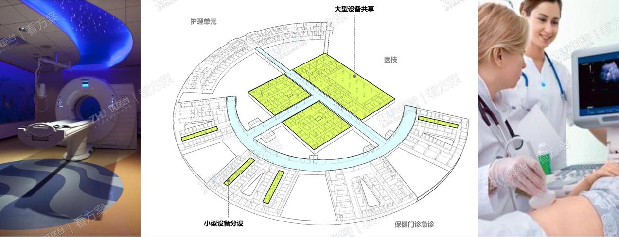 中心化、平台化，卓越中心打造最适宜未来发展方向的医疗发展模式