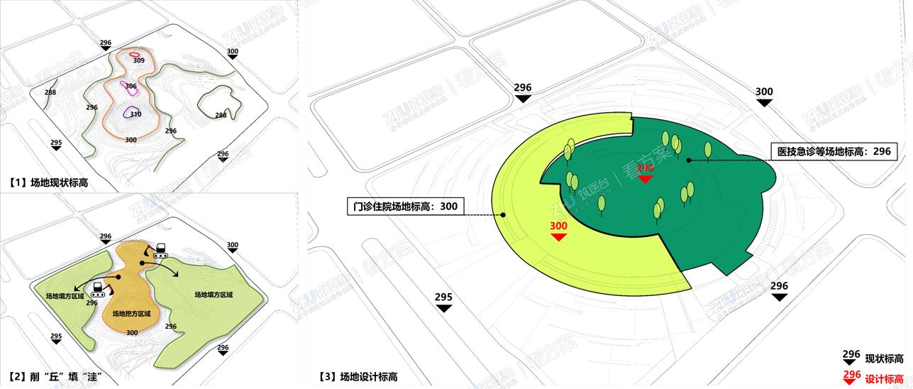 用向心圆形巧妙化解地块中央“三丘一洼”的不利地形