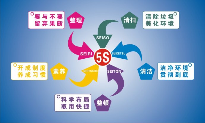 筑医台资讯—五常法在医院后勤品质管理中的应用