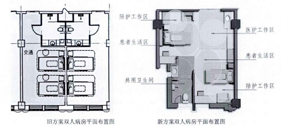 实例告诉你什么是好的康复医院病房