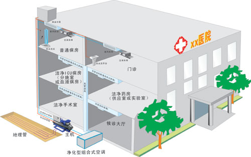 医院病房空调开关图解图片