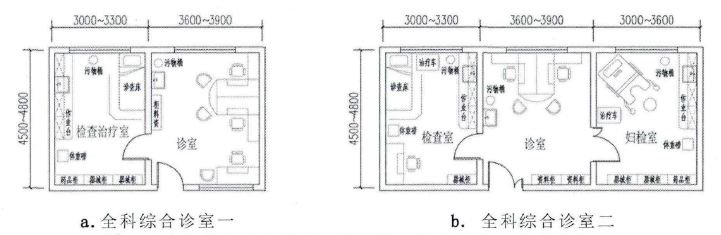 筑医台资讯—带你了解门诊各科室布置原则